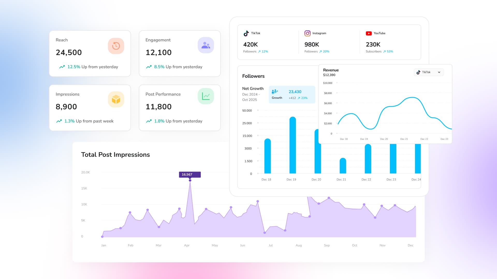 How to Create a Successful SaaS Social Media Strategy