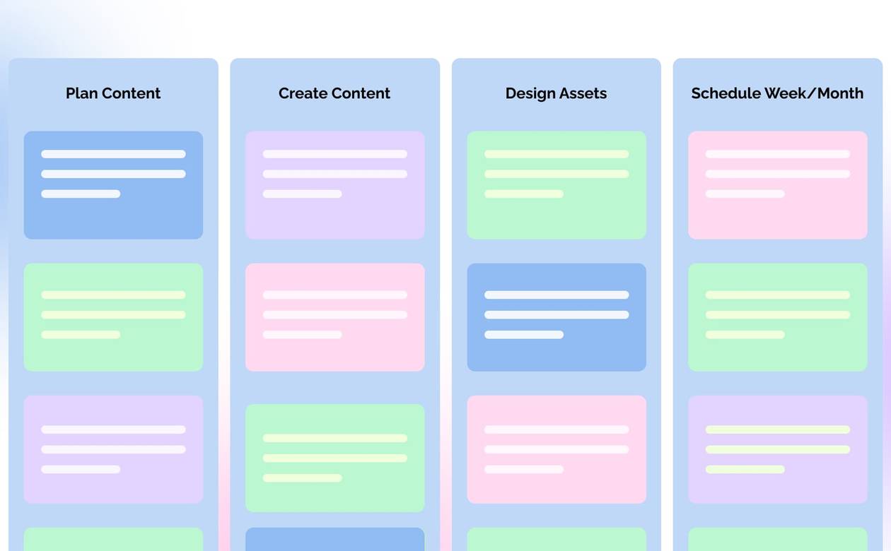 An illustration of a content batching Kanban board.