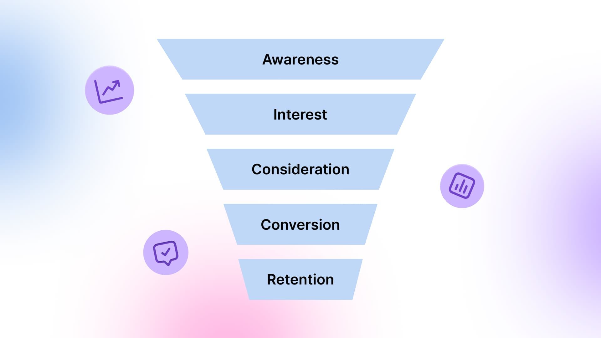 What Is a Marketing Funnel & How Does It Work