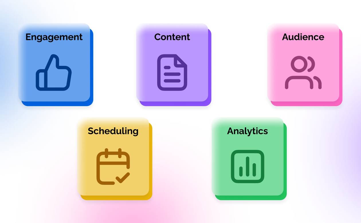 An illustration showcasing the different elements of a B2B social media strategy.