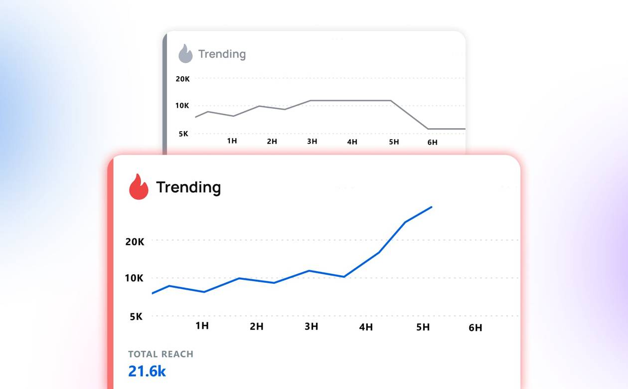 An infographic showing two trending engagement charts layered vertically with an rising blue metric trendline.
