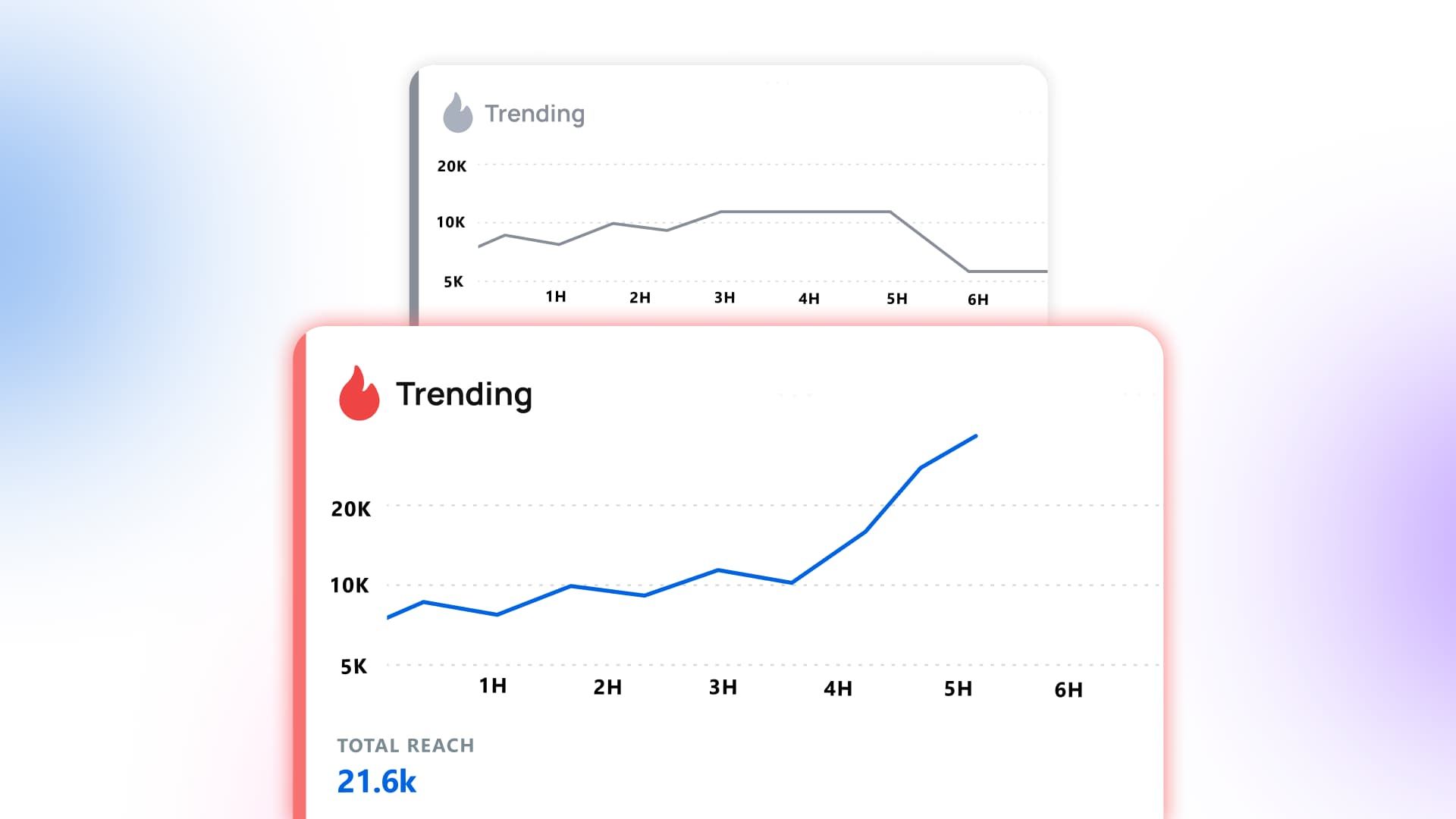 Social Media Trend Analysis: How to Spot a Real Trend Before You Waste a Post on a Fake One Social Media Trend Analysis: How to Spot a Real Trend Before You Waste a Post on a Fake One