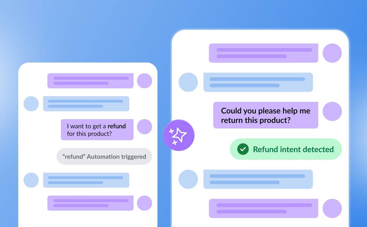 An illustration showcasing automated DMs based on AI message intent detection.