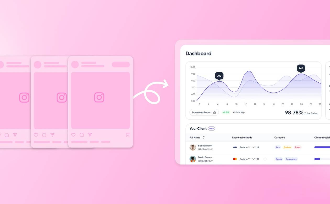An illustration of Instagram posts leading to leads generated for a brand.
