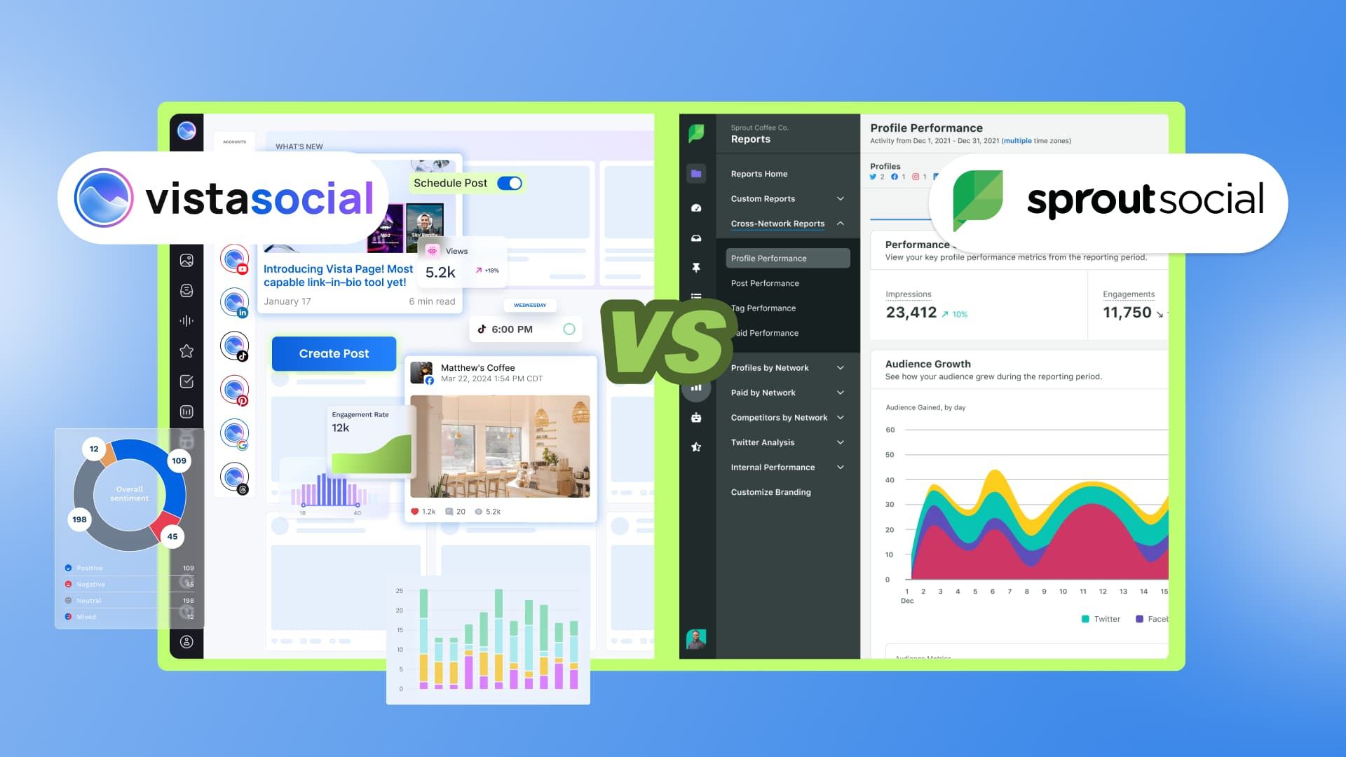 Vista Social vs. Sprout Social: Social Media Tools Compared Vista Social vs. Sprout Social: Social Media Tools Compared