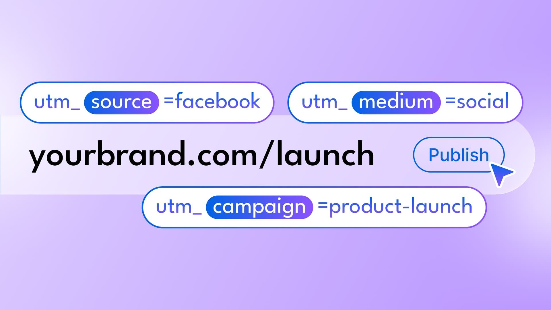 How to Use UTM Tracking in Vista Social (Step by Step) How to Use UTM Tracking in Vista Social (Step by Step)