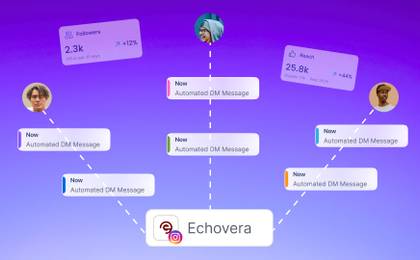 An illustration showcasing how to use DM automation to grow followers.