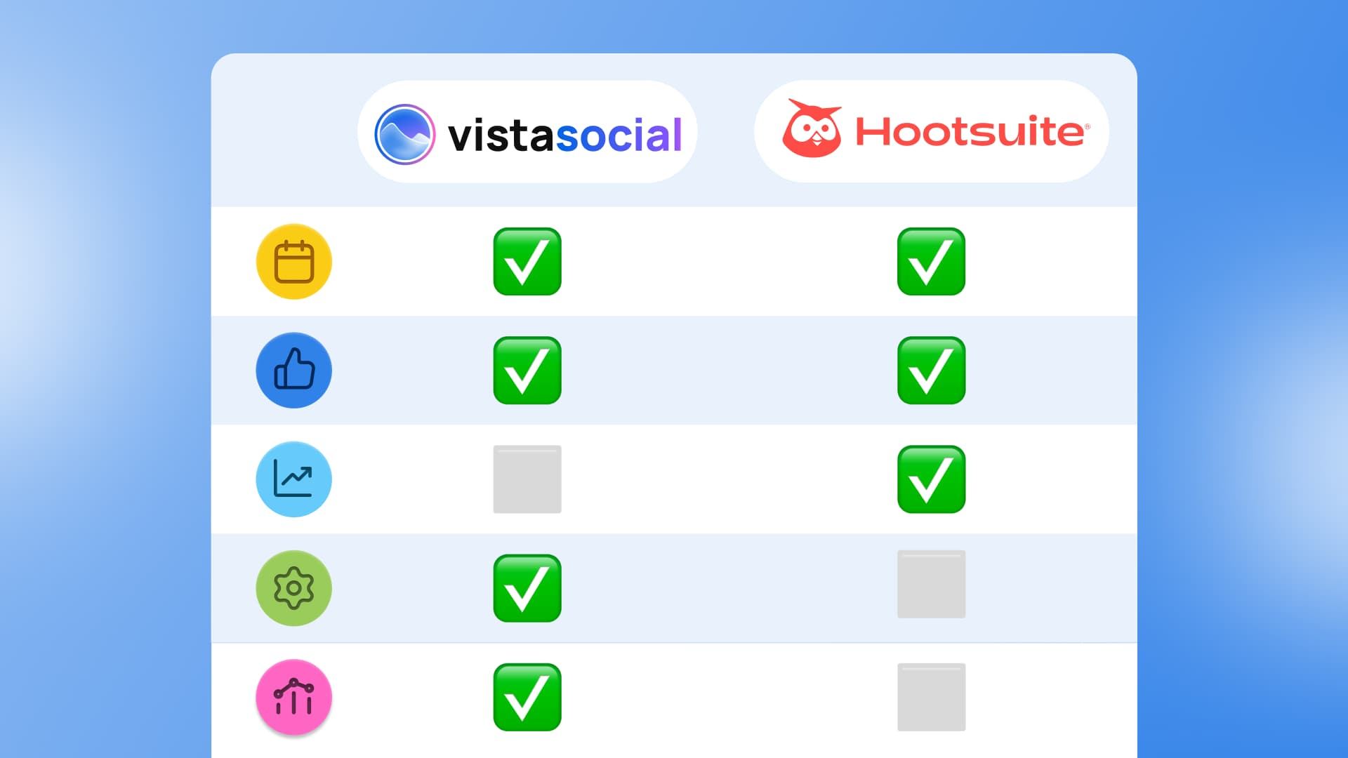 Vista Social vs. Hootsuite: Which Tool is Best for Your Brand?