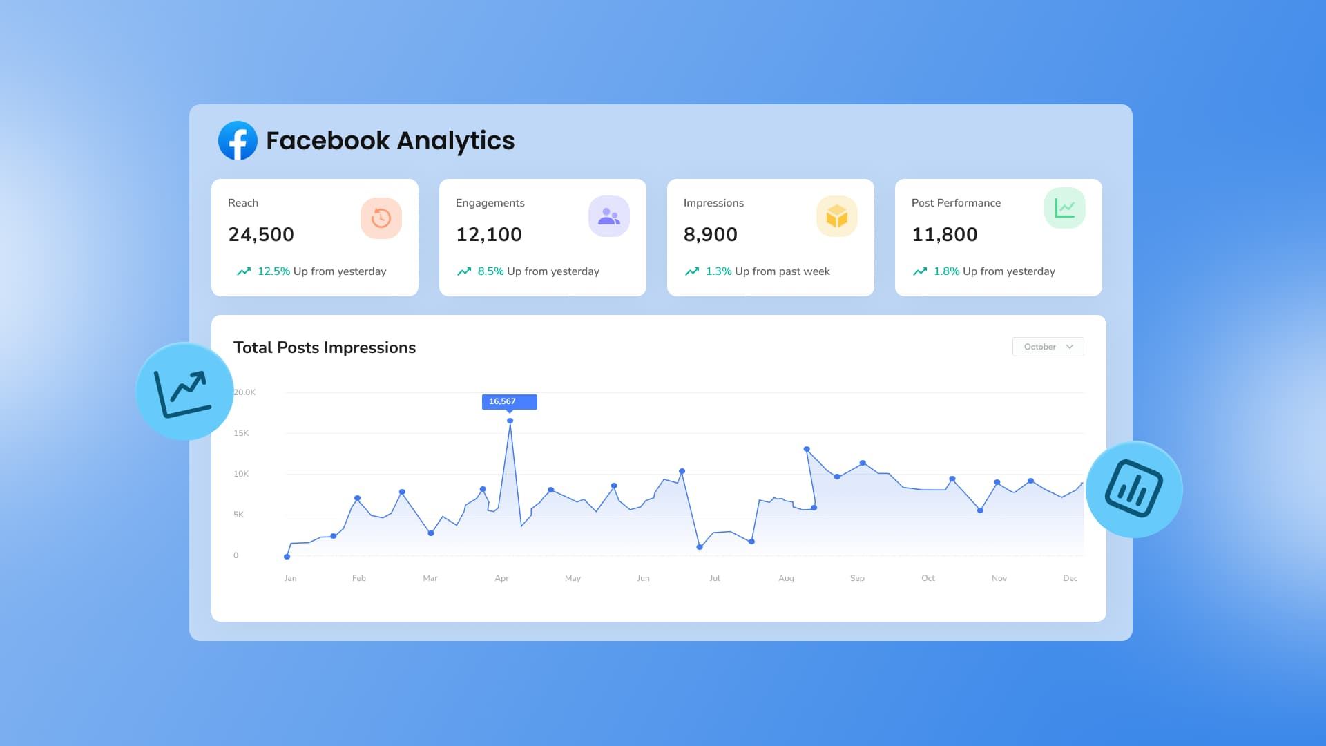 Facebook Analytics: The Marketer’s Ultimate Guide Facebook Analytics: The Marketer’s Ultimate Guide