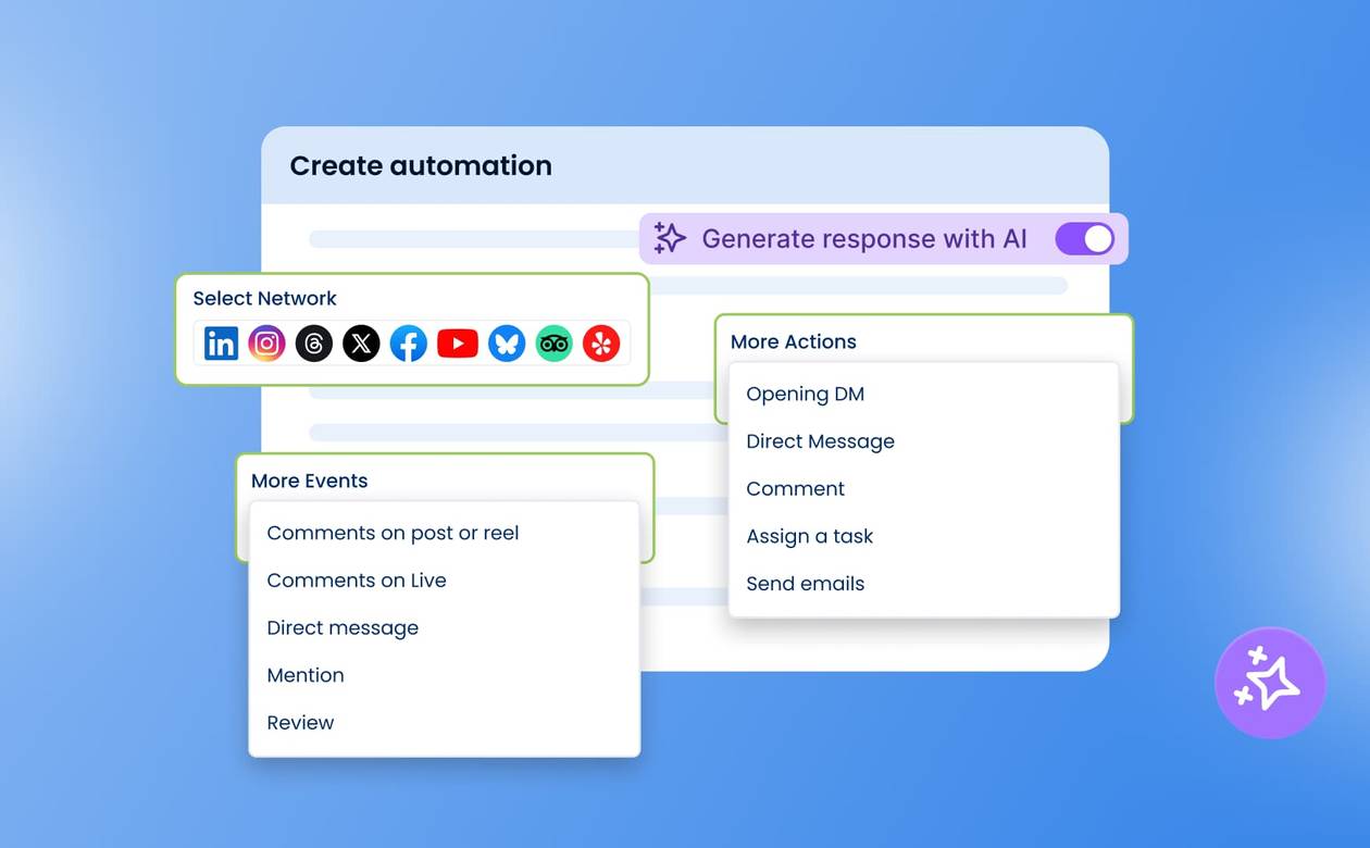 An illustration showcasing our social inbox automation capabilities.