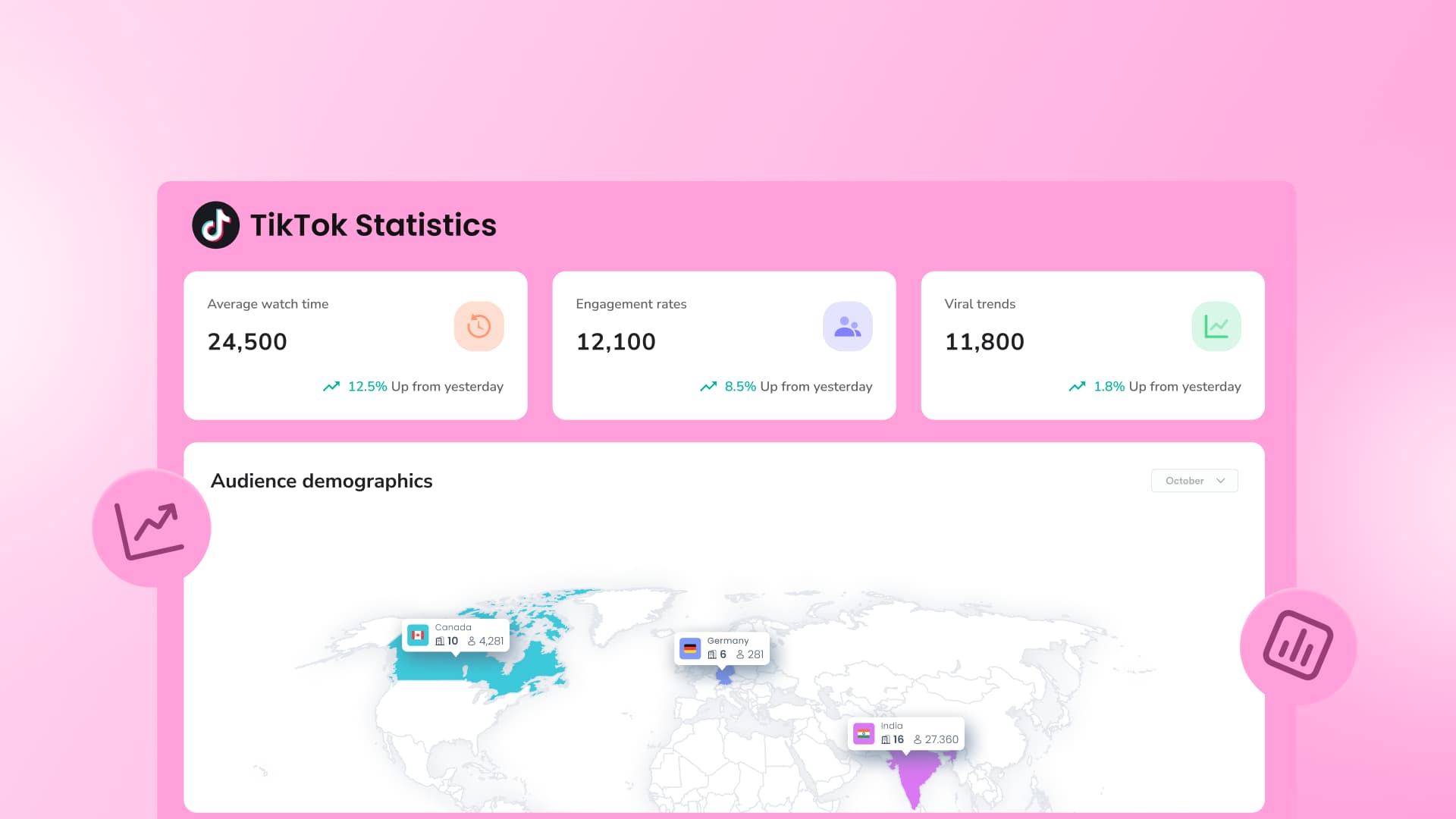 36 TikTok Statistics Every Marketer Needs to Know 36 TikTok Statistics Every Marketer Needs to Know
