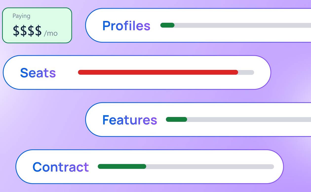 A conceptual cost graphic depicting monthly pricing meters across Profiles, Seats, Features, and Contract variables.