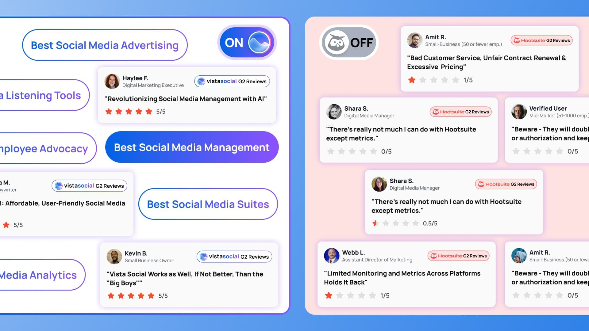 5 Reasons Hootsuite Users Are Switching
