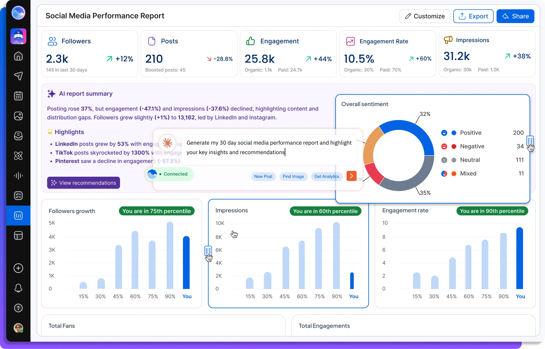 Vista Social analytics platform to get an in-depth view of your social performance