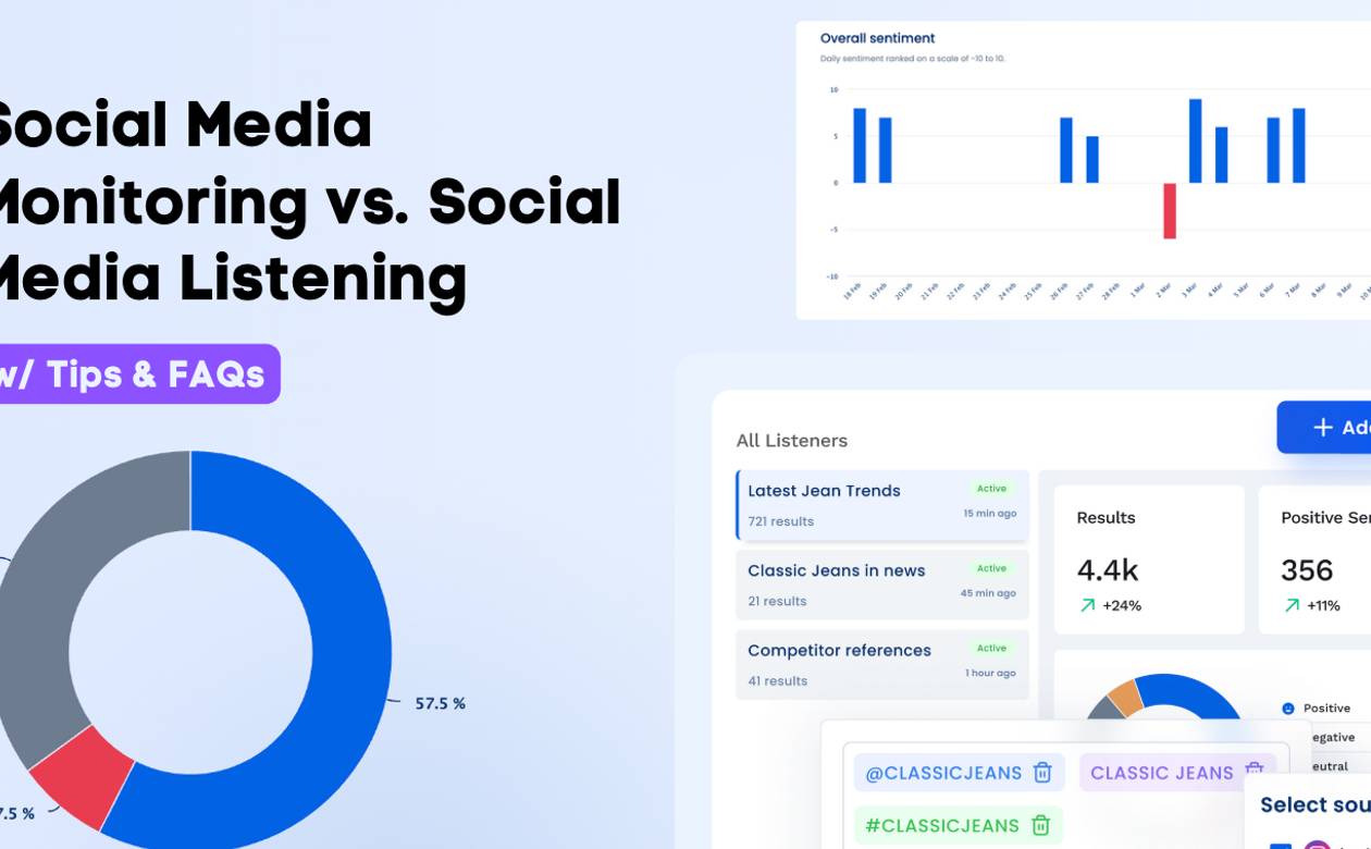 social media monitoring vs social media listening