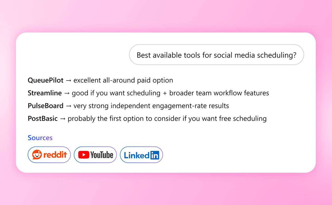 A header graphic demonstrating AI answer engine results for social media scheduling tools, citing community sources from Reddit, YouTube, and LinkedIn.
