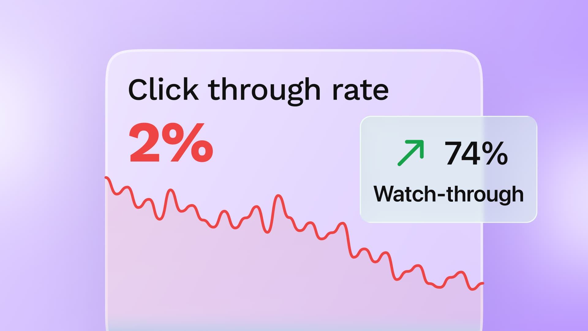 Zero-Click Social: What to Measure When Nobody Clicks Through Zero-Click Social: What to Measure When Nobody Clicks Through