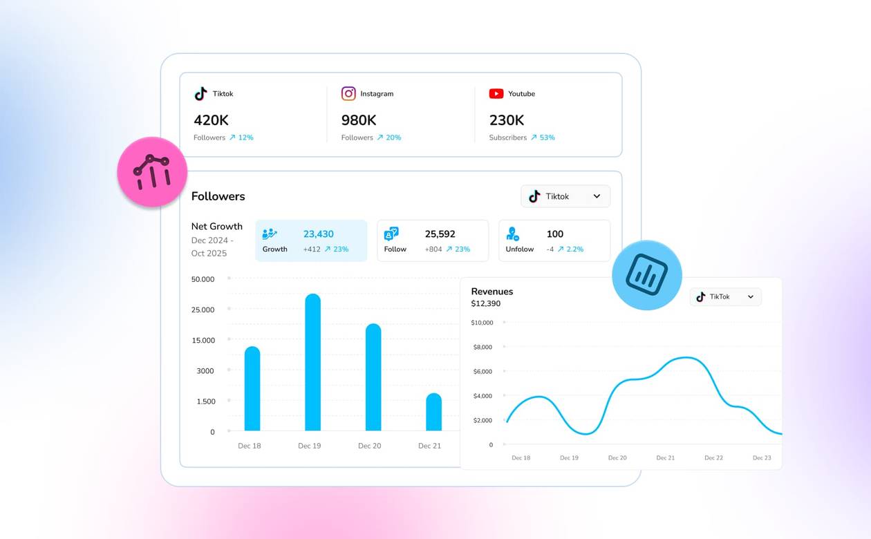 An illustration of an enterprise social media management dashboard.