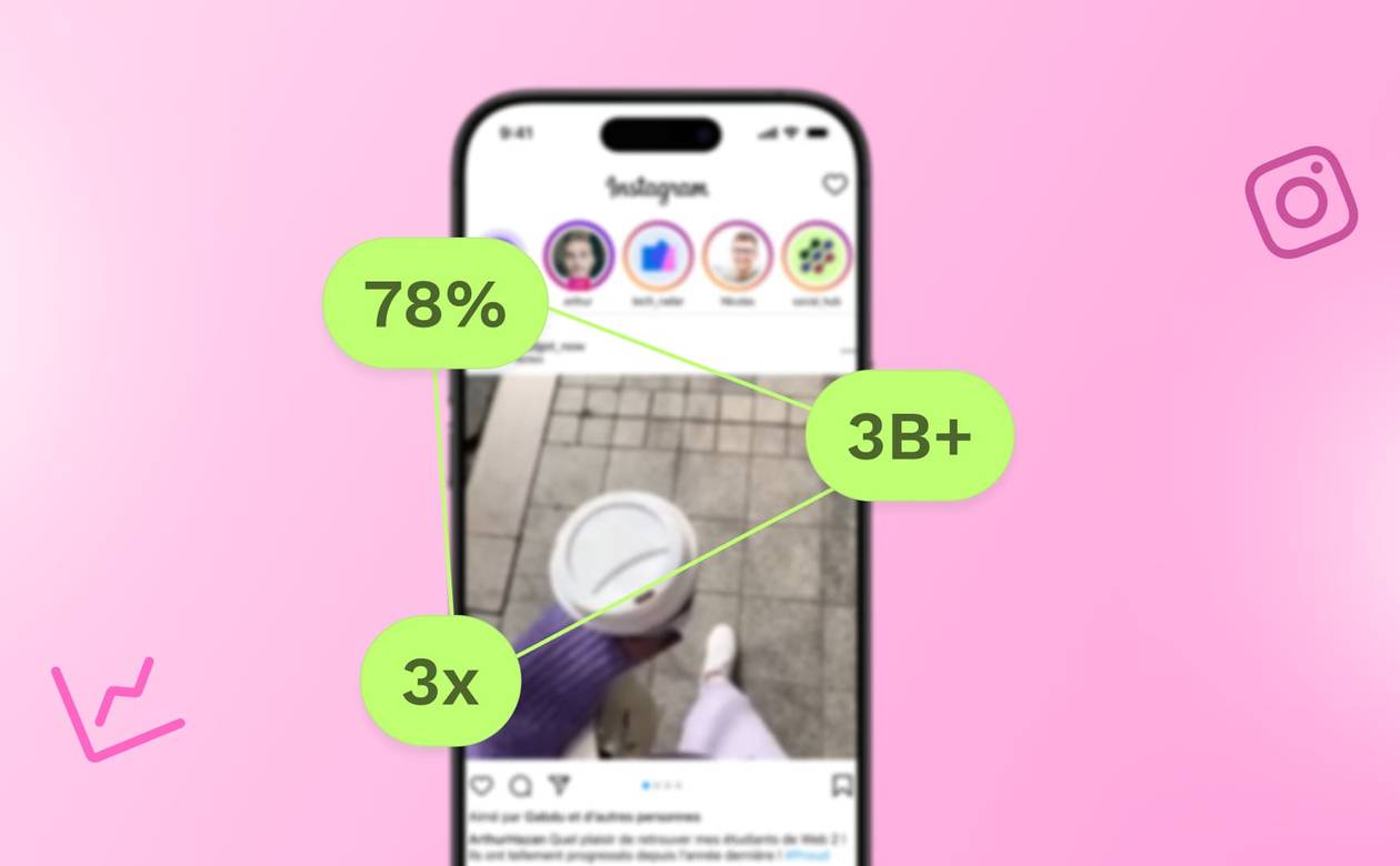 An illustration of an Instagram feed showcasing key Instagram statistics.