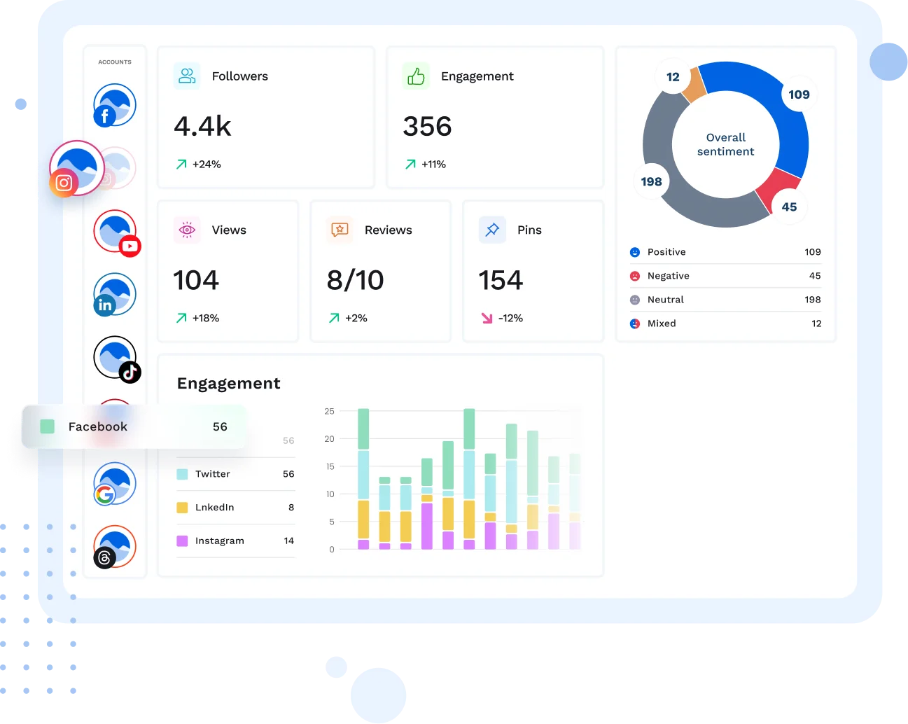 Social media Reporting and Metrics that matter