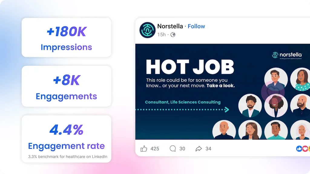 A Norstella Hot Job Alert LinkedIn post next to its impressions, engagements and engagement rate