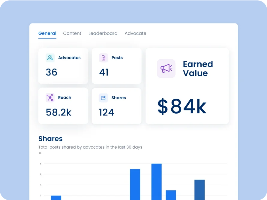 Measure and optimize