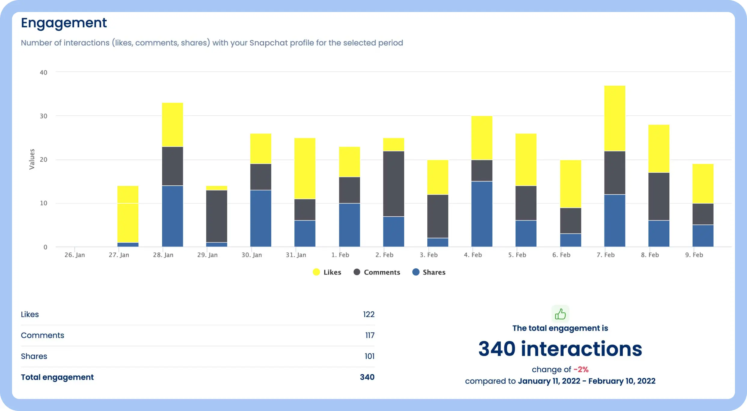 Gather strategic insights with Tumblr analytics