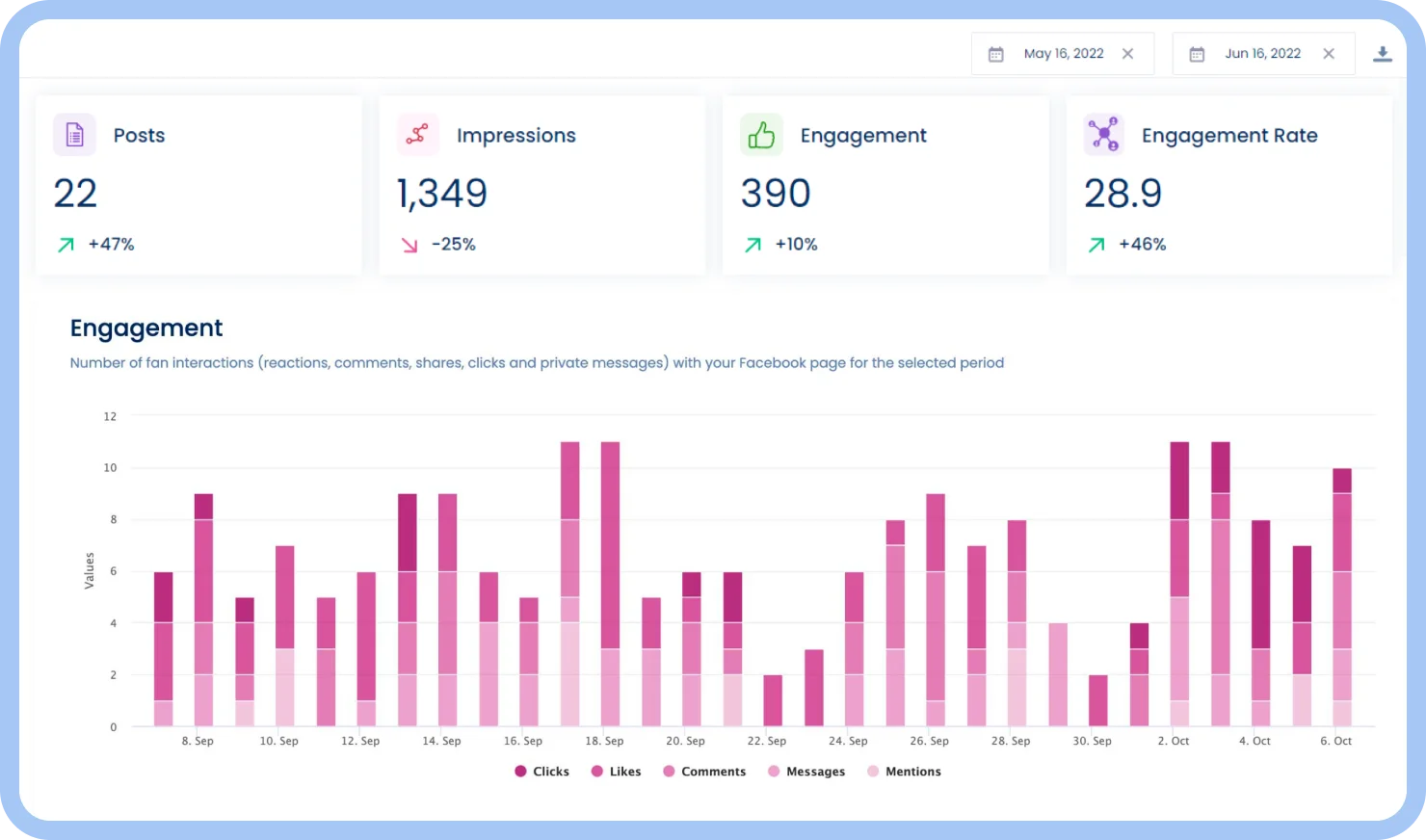 Measure performance with Instagram reports