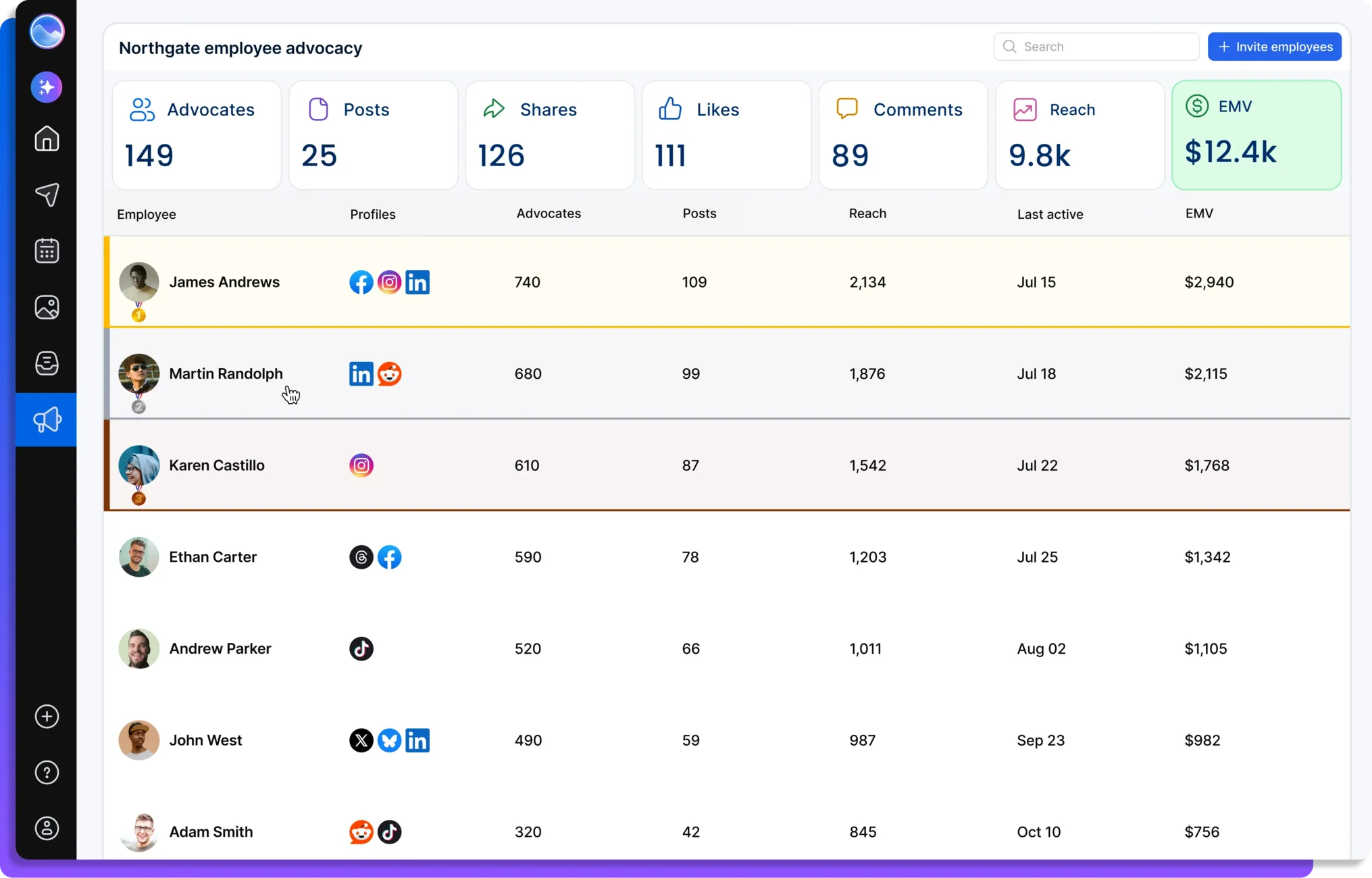 Expand your social media Reach and Save on awareness marketing