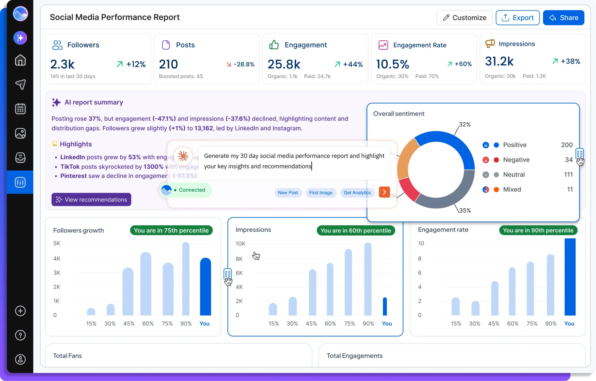 Vista Social analytics platform to get an in-depth view of your social performance